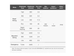 Ravemen Lampe Avant PR-2400 2022 -Boutique Blackburn 431213