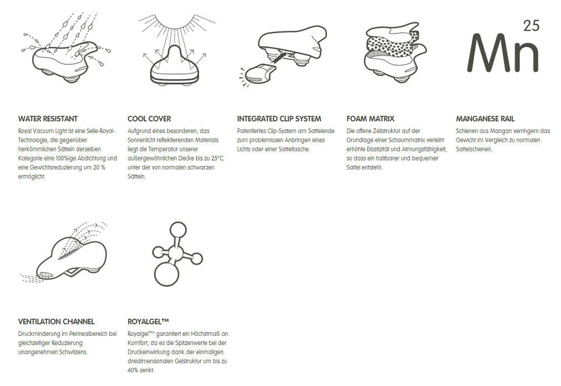 Selle Royal Sattel Respiro Soft Athletic Unisex 277x163mm 3 Selle Royal Sattel Respiro Soft Athletic Unisex 277x163mm â Image 3