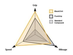 CONTINENTAL Pneu GP 5000 Marron Grand Prix 5000 Black Transparent 700x25c 700x28c -Boutique Blackburn continental pneu gp 5000 marron grand prix 5000 black transparent 700x25c 700x28c 3